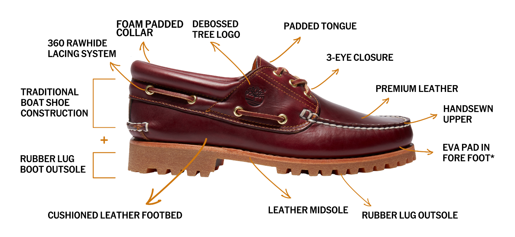 經典帆船鞋介紹圖