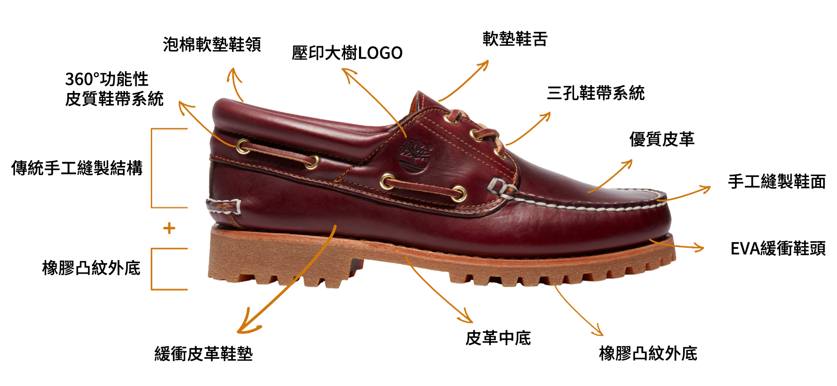 經典帆船鞋介紹圖